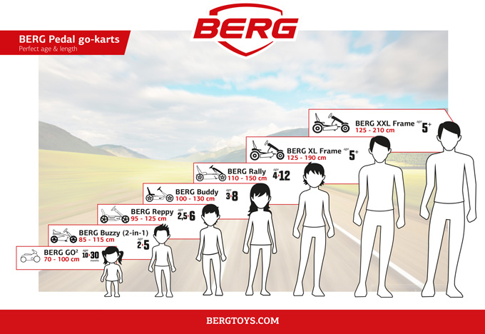 Maßtabelle der BERG Gokart-Serien mit Altersangabe
