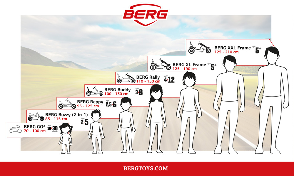 Übersicht: Alter und Körpergröße des Kindes und das passende BERG Gokart.